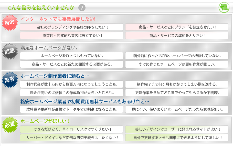 こんな悩みを抱えていませんか？[目的]インターネットでも事業展開したい!会社のブランディングや会社のPRをしたい！商品・サービスごとにブランドを独立させたい！直接的・間接的な集客に役立てたい！商品・サービスの成約をとりたい！[問題]満足なホームページがない。ホームページをひとつももっていない。随分前に作った古びたホームページが機能していない。商品・サービスごとに新たに開設する必要がある。すでに作ったホームページは更新作業が難しい。[障害]ホームページ制作業者に頼むと…制作代金が数十万円から数百万円になってしまうことも。制作完了まで何ヶ月もかかってしまい期を逸する。料金が高いのに依頼主の作成負担が大きいところも。更新作業を含めてどこまでやってもらえるか不明瞭。格安ホームページ業者や初期費用無料サービスもあるけれど…維持費や更新料が高額でトータルでは割高になることも。見にくい、使いにくいホームページだったら意味が無い。[必要]ホームページがほしい！できるだけ安く、早くローリスクでつくりたい！美しいデザインでユーザーに好まれるサイトがよい！サーバー・ドメインなど面倒な周辺手続きはしたくない！自分で更新するときも簡単にできるようにしてほしい！